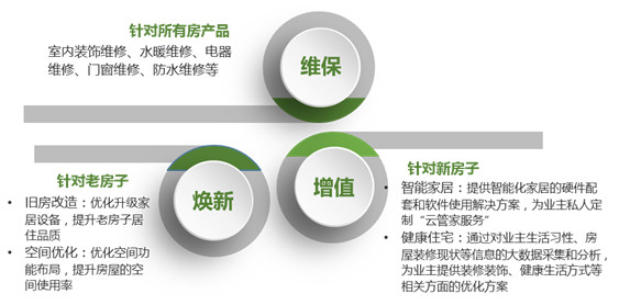 绿城中国：品质为先 多元发展 转型理想生活综合服务商