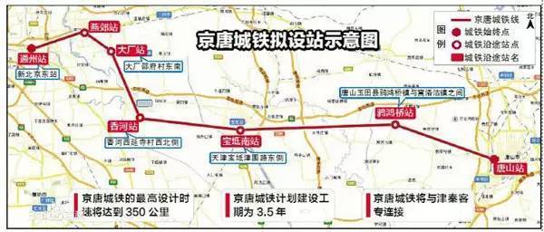 2020年的环京城市,是你不敢想象的样子