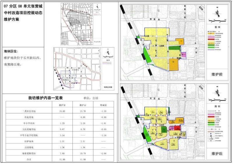 张营城中村改造规划调整!新增教育用地!