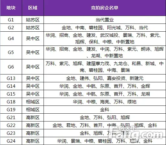 【土拍直播】2015年苏州首场大型土地拍卖会