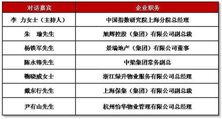 2015中国房地产品牌价值研究成果（华东）发布会