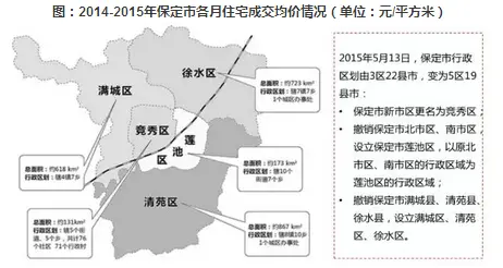 河北保定大保定时代来临进击中的主城区房价势不可挡