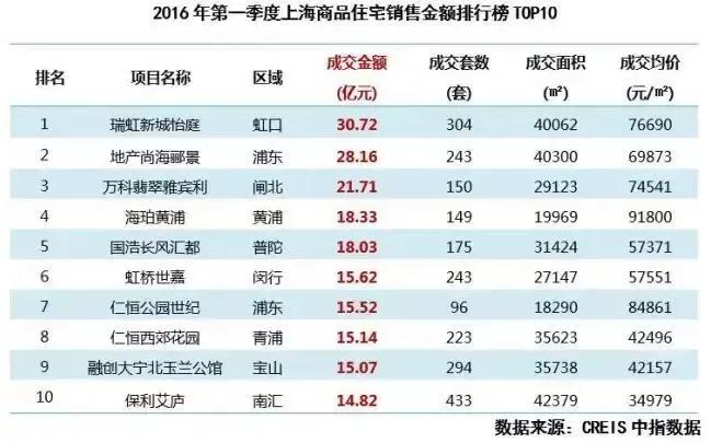 别墅生活：上海高端住宅的风尚与潮流