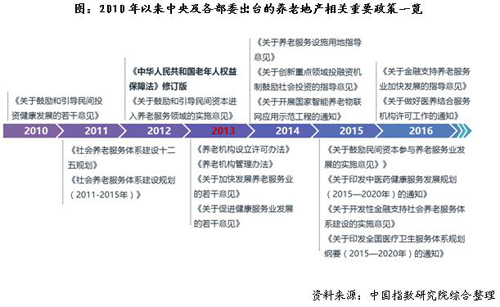 政策直击如何破解养老地产发展痛点