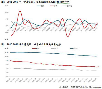 中国宏观经济&房地产运行分析报告