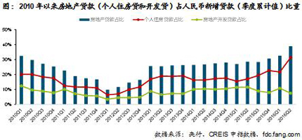 中国宏观经济&房地产运行分析报告