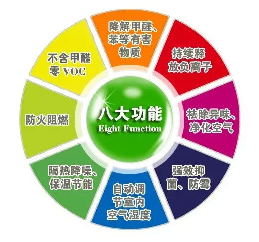 释放负氧离子 让居室空气清新如森林 这样的硅藻泥很可能放射性超标!