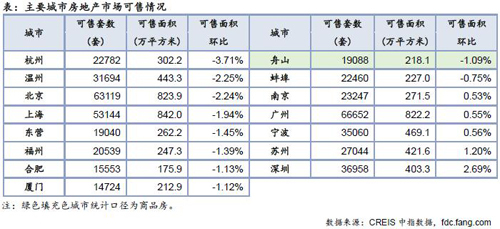 中国主要城市房地产市场交易情报（2016年7月25日-7月31日）