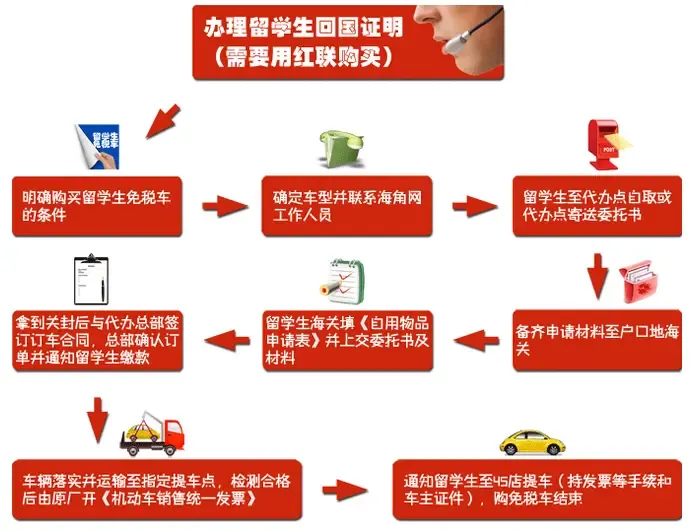 免税购车清单_购车免税指标_ 免税购车