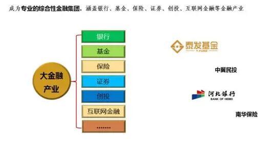 荣盛发展3+X品牌战略发布暨领袖高峰会5