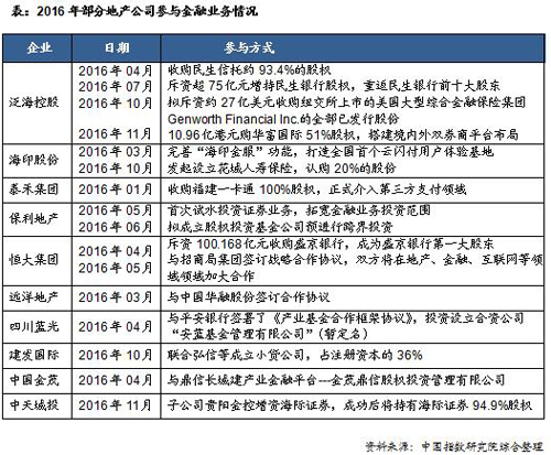 2016年中国房地产金融发展趋势研究报告