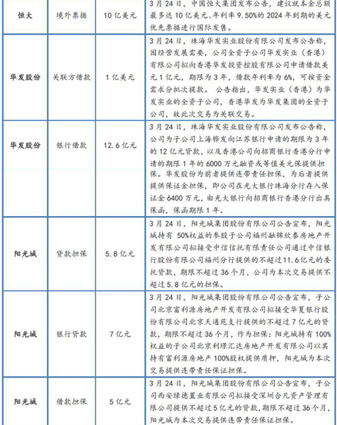 中国房地产企业监测报告（2017年3月）