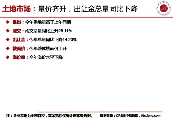 3月秦皇岛房地产市场环比量升价跌 中小户型占比突出