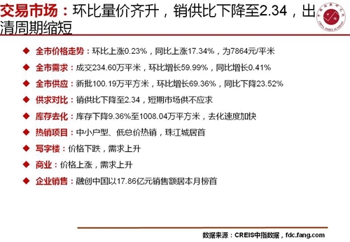 重庆房地产市场快报（2017年3月）