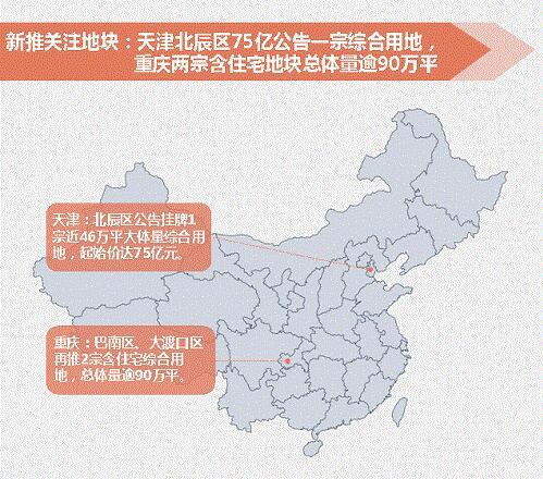 供求两端环比均增 杭州揽金120亿居首