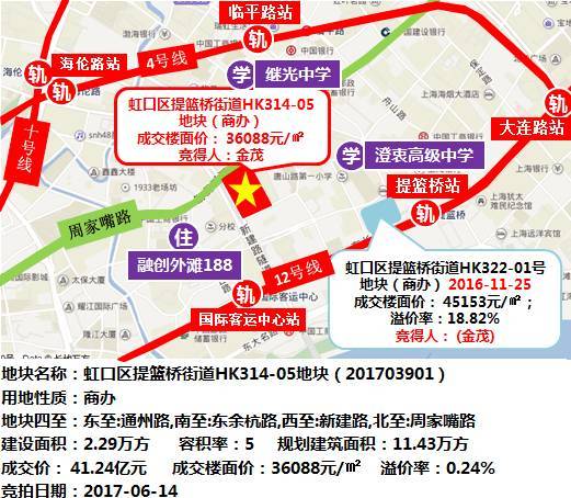 24亿元竞得,虹口区提篮桥街道hk314-05地块● 该地块临近虹桥机场