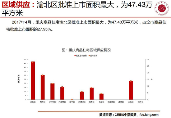 重庆4月房地产市场：环比量价齐升 出清周期缩短