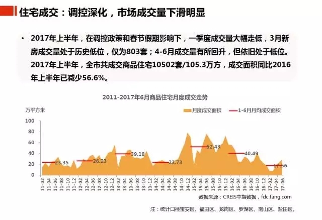 2017深圳楼市半年报：市场调控效果明显 新房均价逐渐趋向平稳