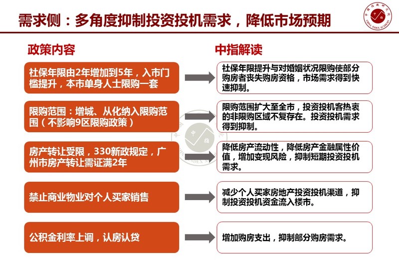 2017广州楼市半年报：政策调控之下 供需两端回落明显