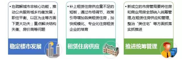 中指快评：别猜了 上海未来房地产调控方向已定