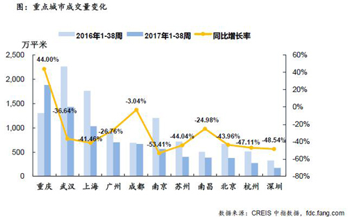 上周楼市成交平稳运行 杭州库存总量环比上升8.51%