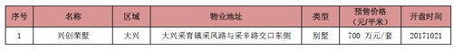 本周北京无项目入市 商品住宅成交环比增加177.14%