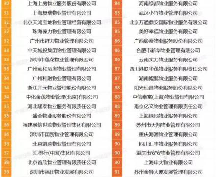从“买房子”到“买生活” 2017中国物业百强名单出炉！