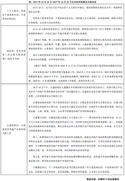 北京商品住宅监测：下周预计3项目新开盘