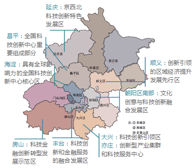 读懂北京城市总体规划 六大变化值得期待