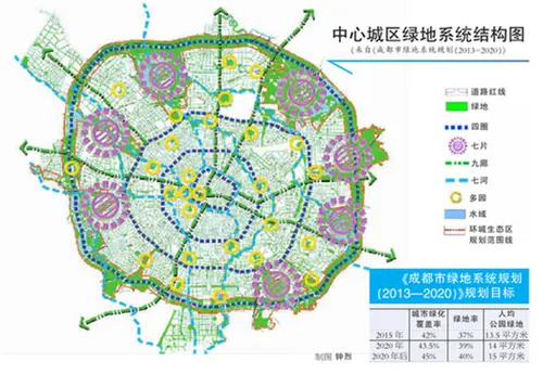 以生态建设提升城市竞争力成都这么干