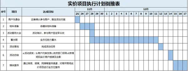 明码实价联盟活动执行计划倒推表