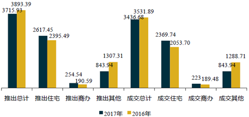 重庆2017年市场报告：波澜不惊 山城楼市进入新常态