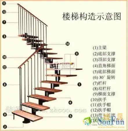 上海复式楼梯宽度 复式楼装修之楼梯选择篇