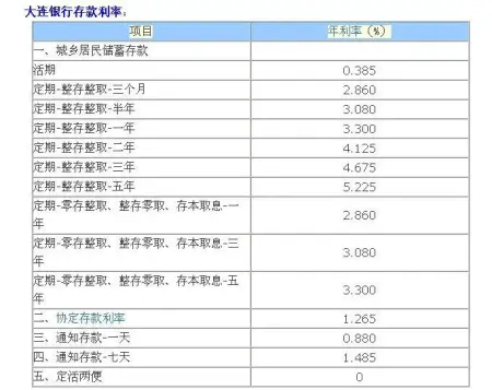 大连银行个人存款证明 房天下