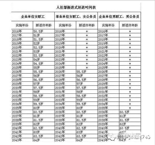 2015退休年龄和退休工资的新规定