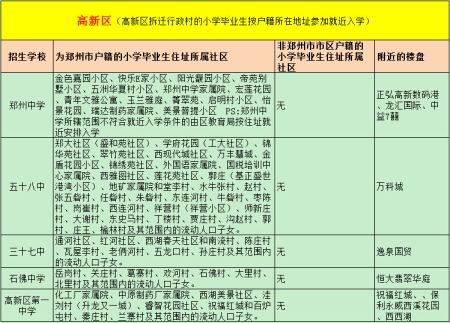 劲爆!史上全郑州教育地产片区划分之中学篇