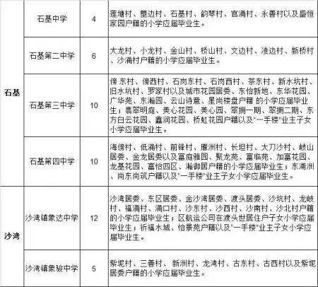 2015年广州番禺区小升初政策 及划片情况指南