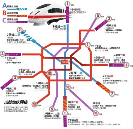 别急,小编者就给您疏通疏通成都规划的所有地铁线的建设进程以及通车