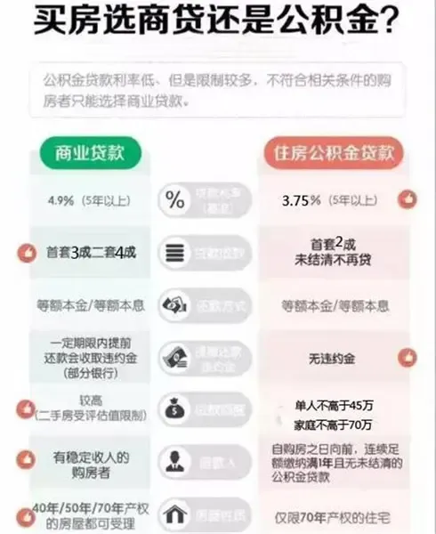 没有对公银行流水能商业贷吗 房天下