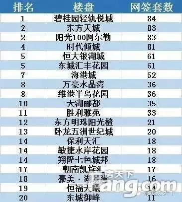 【清远网签】一周成交1768套!成交均价继续上涨