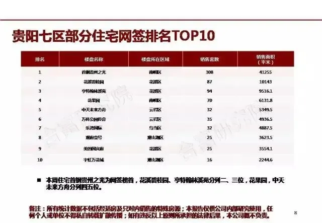 贵阳seo排名 房天下