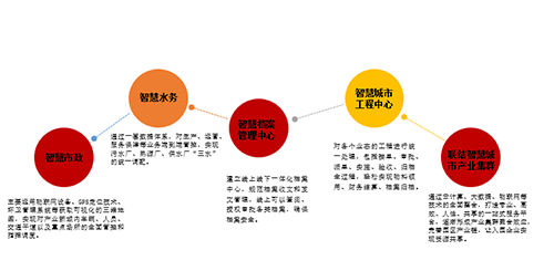 幸福基业：“产业新城服务”引领者