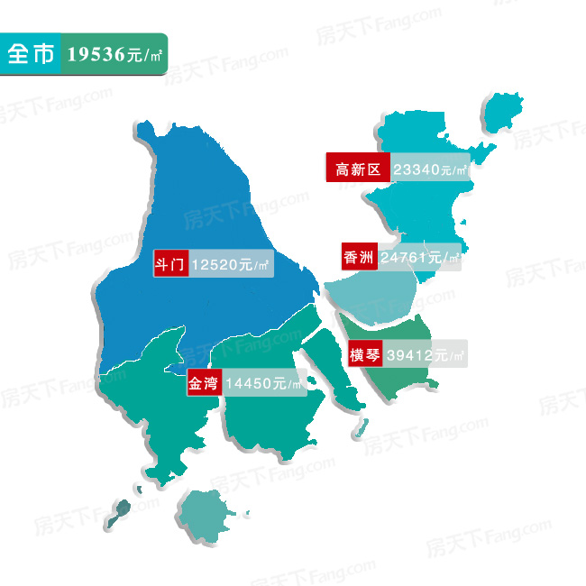 各區縣二手房掛牌均價:香洲,斗門,金灣,高新區,橫琴二手房掛牌均價