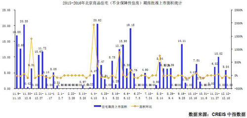 北京商品住宅新开盘监测报告（2016.12.19-2016.12.25）