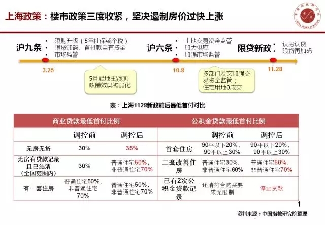 上海政策规划篇