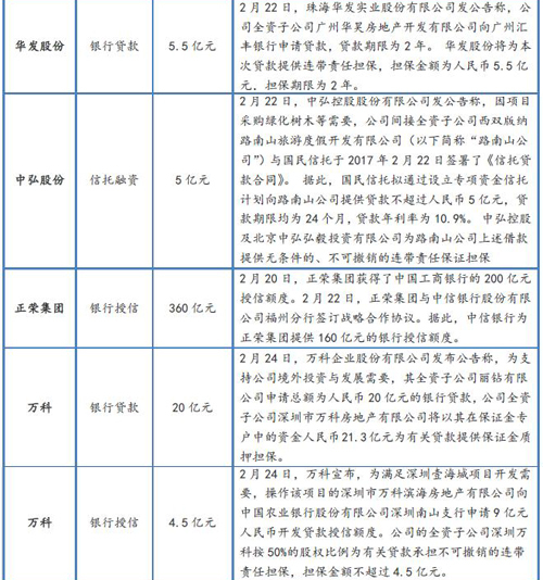 中国房地产企业监测报告（2017年2月）