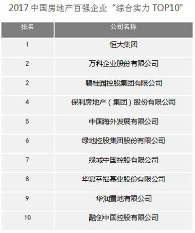 武汉楼市持续领跑 9家“汉派”企业上榜2017百强榜单 