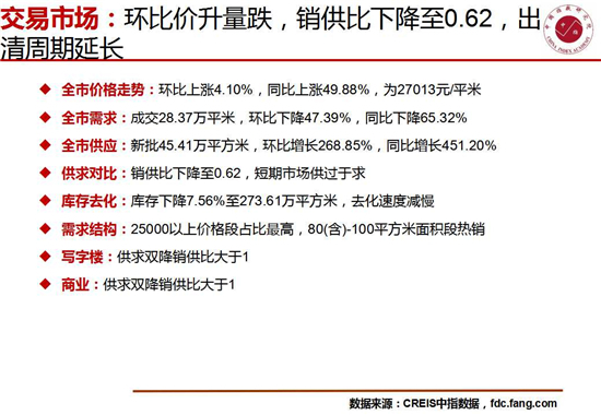 南京房地产市场快报（2017年2月）
