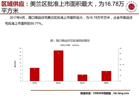 4月海口房地产市场销供比提高至1.19短期市场供不应求