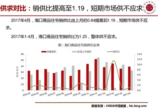 4月海口房地产市场销供比提高至1.19短期市场供不应求